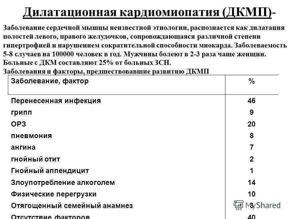 Болезни сердца у кошек