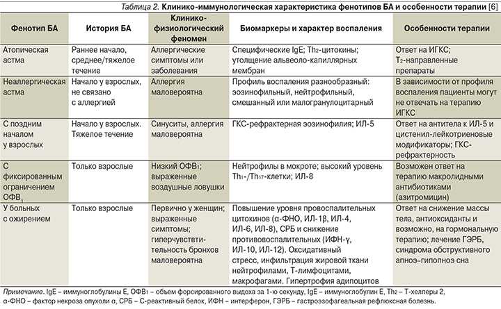 Глава 19. бронхиальная астма