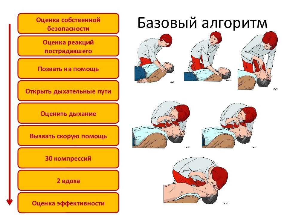 Отравление угарным газом: причины, симптомы, лечение | энтеросгель