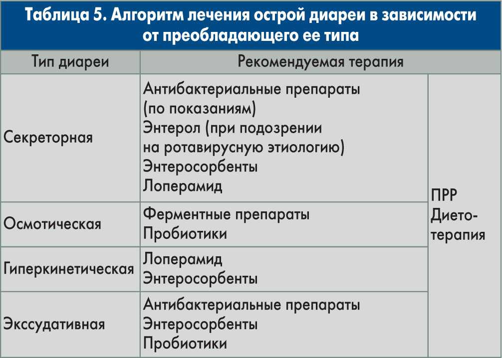 Понос у собаки: что делать и чем лечить, причины недуга