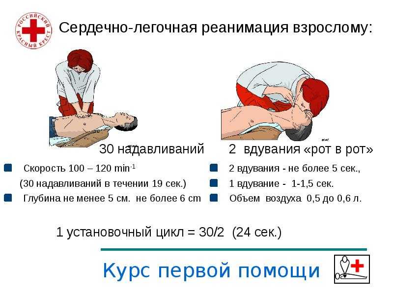 Первая помощь при остановке сердца картинки