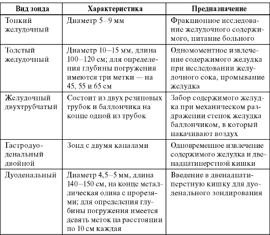 Виды клизмы схема
