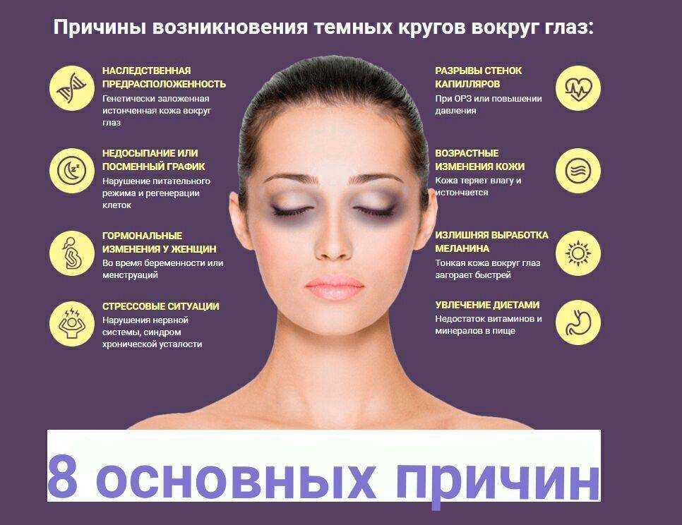 Грипп: симптомы и признаки у взрослого - как лечить грипп