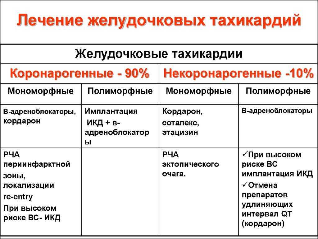 Наджелудочковая тахикардия презентация