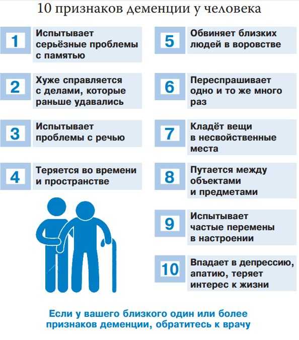 Деменция