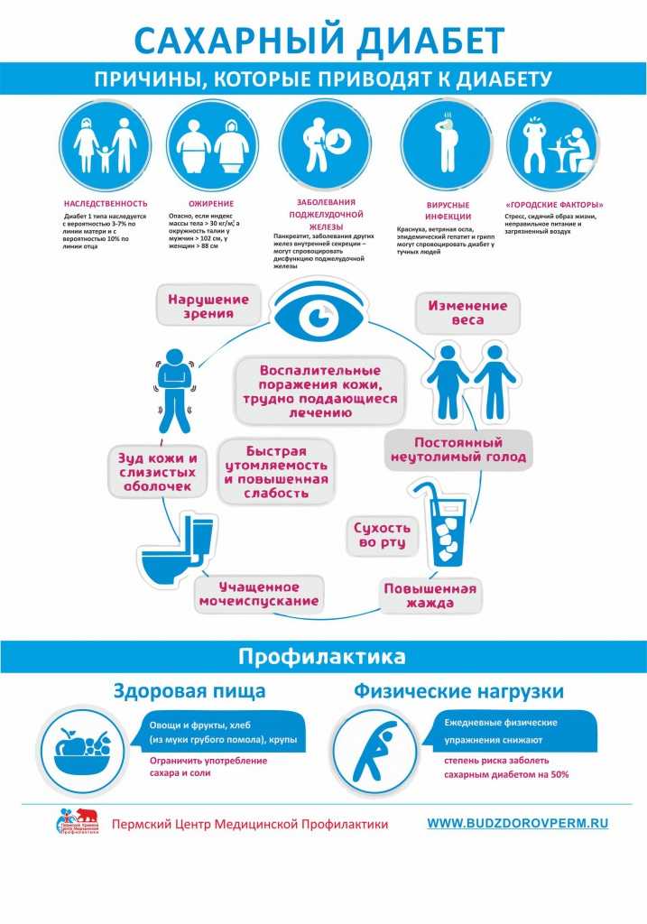 Профилактика сахарного диабета 2 типа картинки