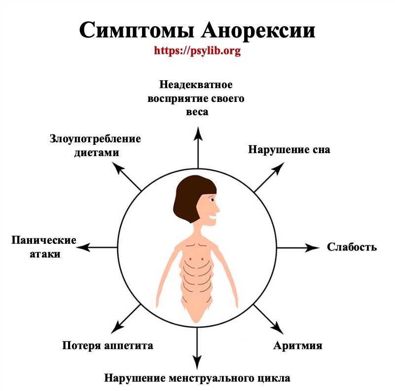 Симптомы нарушения схемы тела