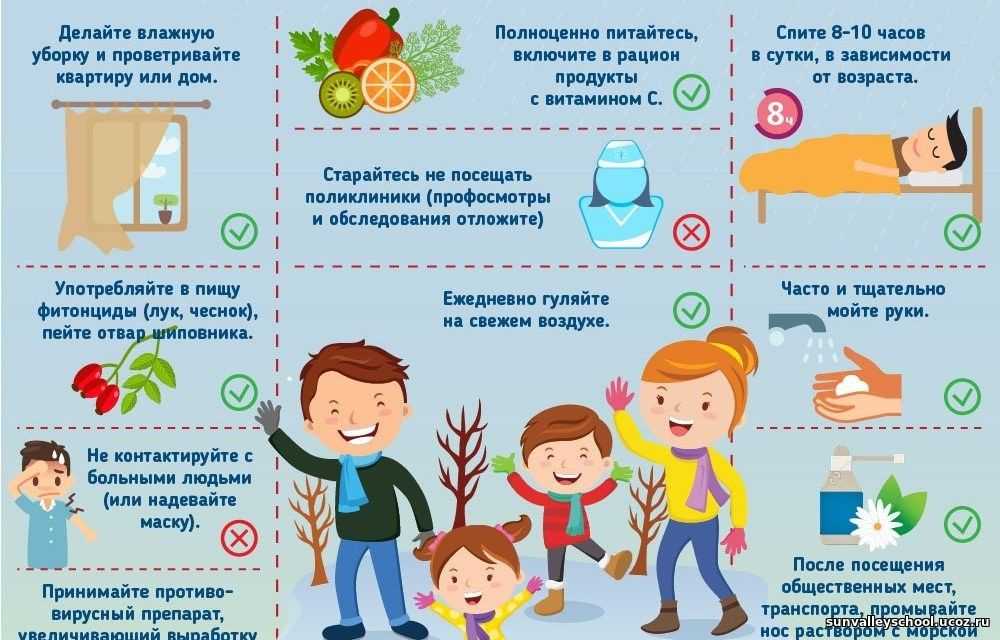 Инфекции головного мозга