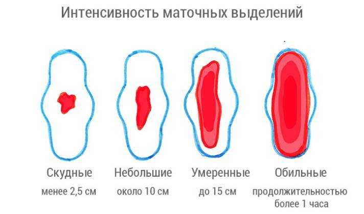 Кровотечение после лечения антикоагулянтами | университетская клиника