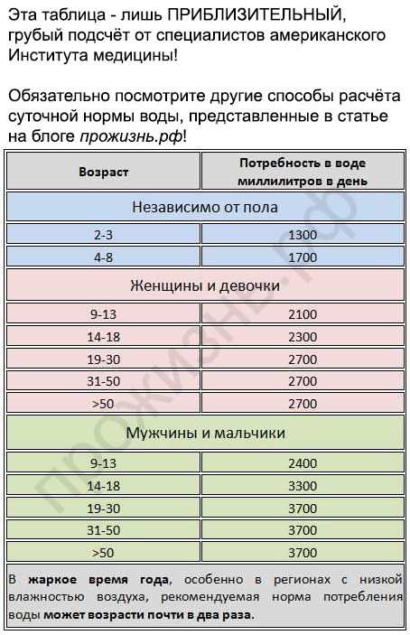 Почему кот или кошка отказывается пить воду и что в этом случае делать, как научить котенка лакать из миски?