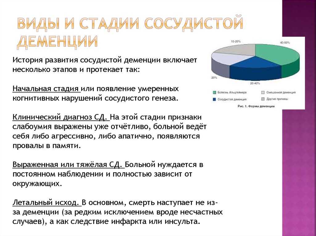 Деменция или старость: как вовремя узнать болезнь?
