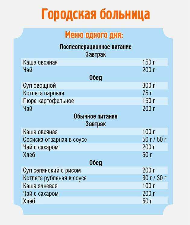 Причины возникновения желудочно-кишечных инфекций | food and health