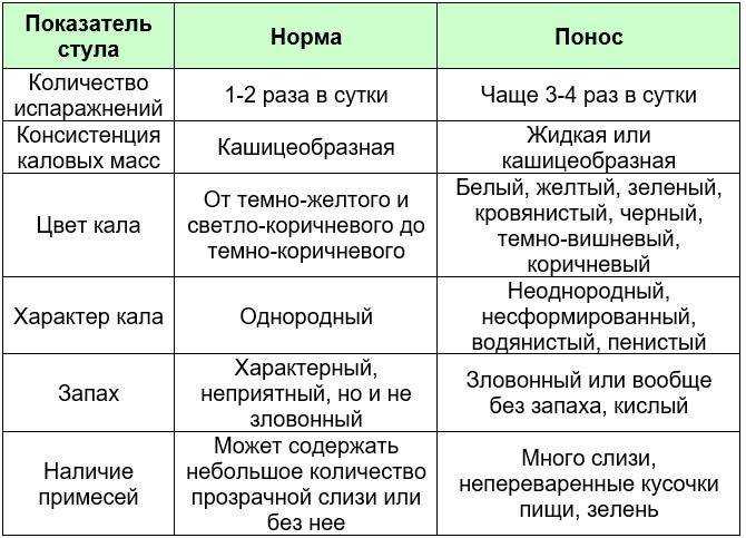 Острая кишечная инфекция у детей - виды, причины развития, симптомы, диагностика и лечение | см-клиника
