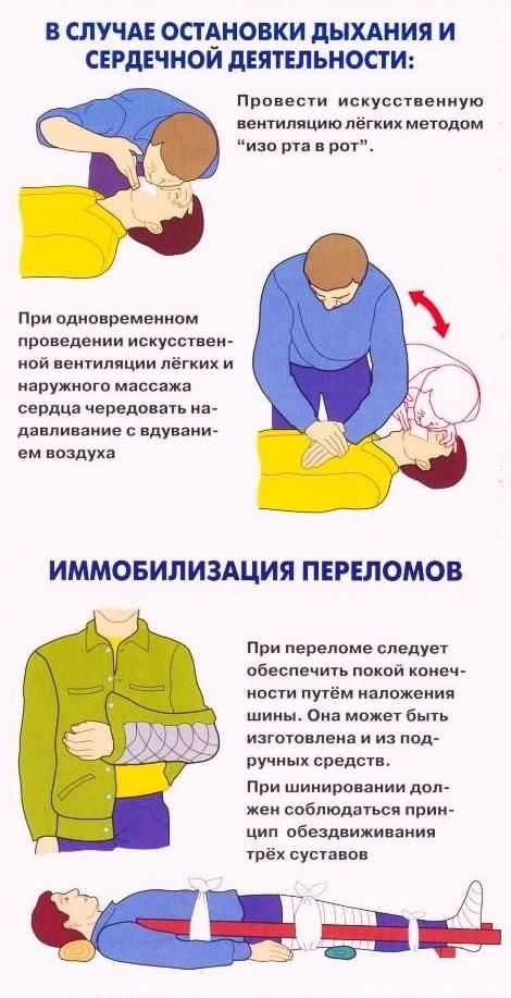 Симптомы отравления | энтеросгель