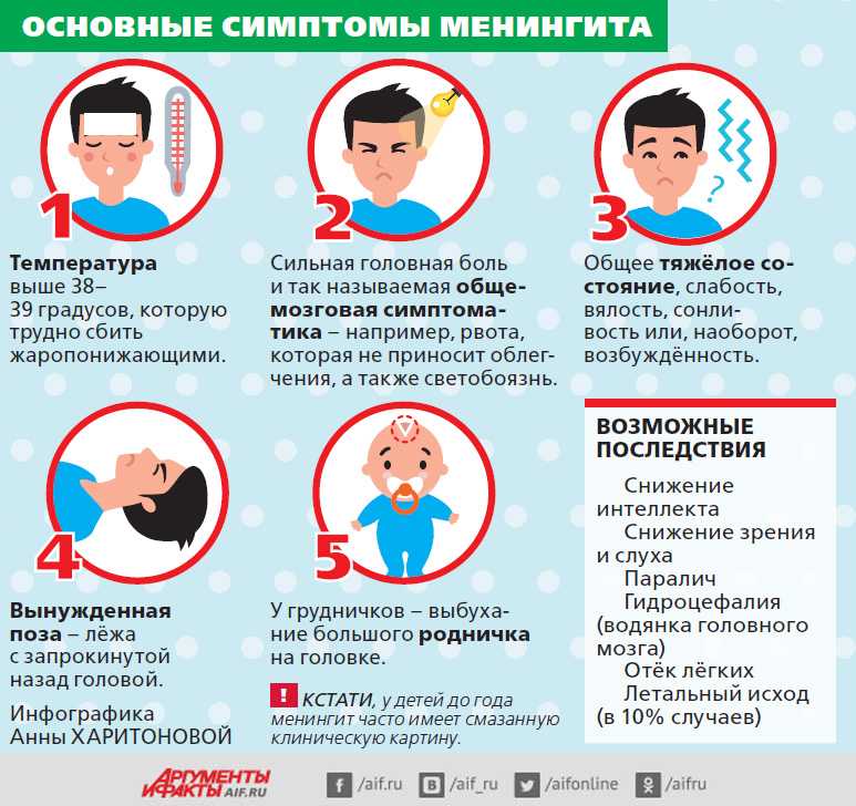 Чем опасен детский менингит?