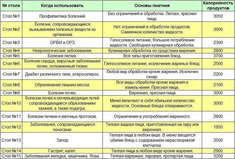 Энтерит у кошек: симптомы и лечение - профилактика энтерита у кошек | forza 10