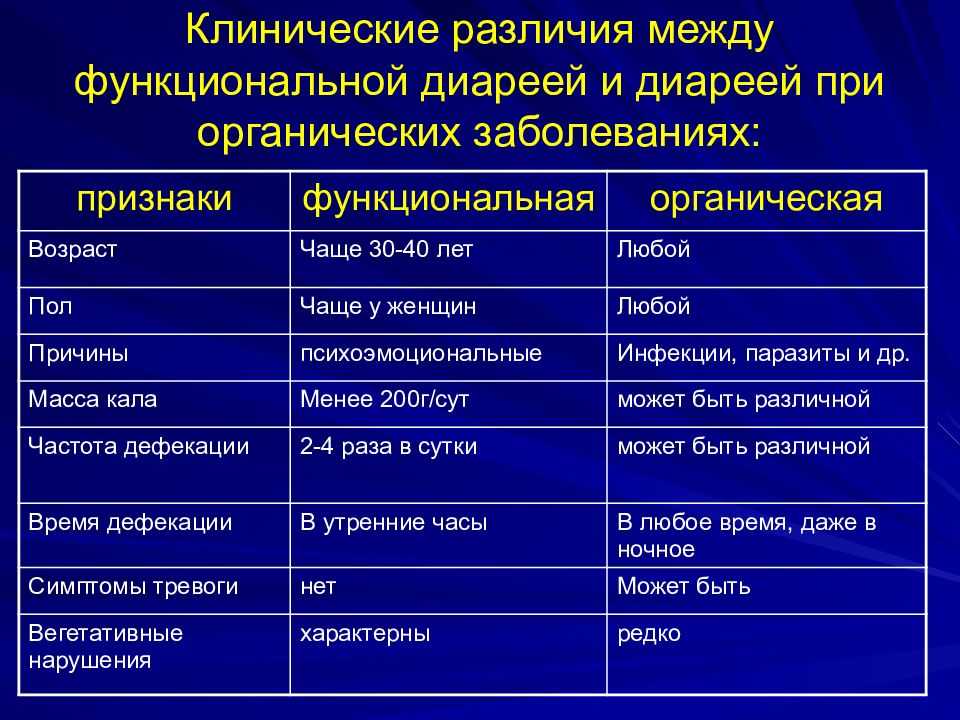 Лечение расстройства желудка у взрослых