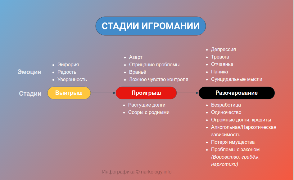 Неврозы и неврозоподобные состояния: лечение, симптомы, причины - медцентр будьте здоровы