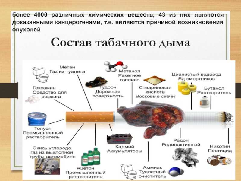 Потеря обоняния и вкуса | «здравствуй»