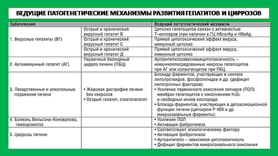 Асцит: лечение асцита легкой, умеренной, высокой степени (i, ii, iii) – часть 2