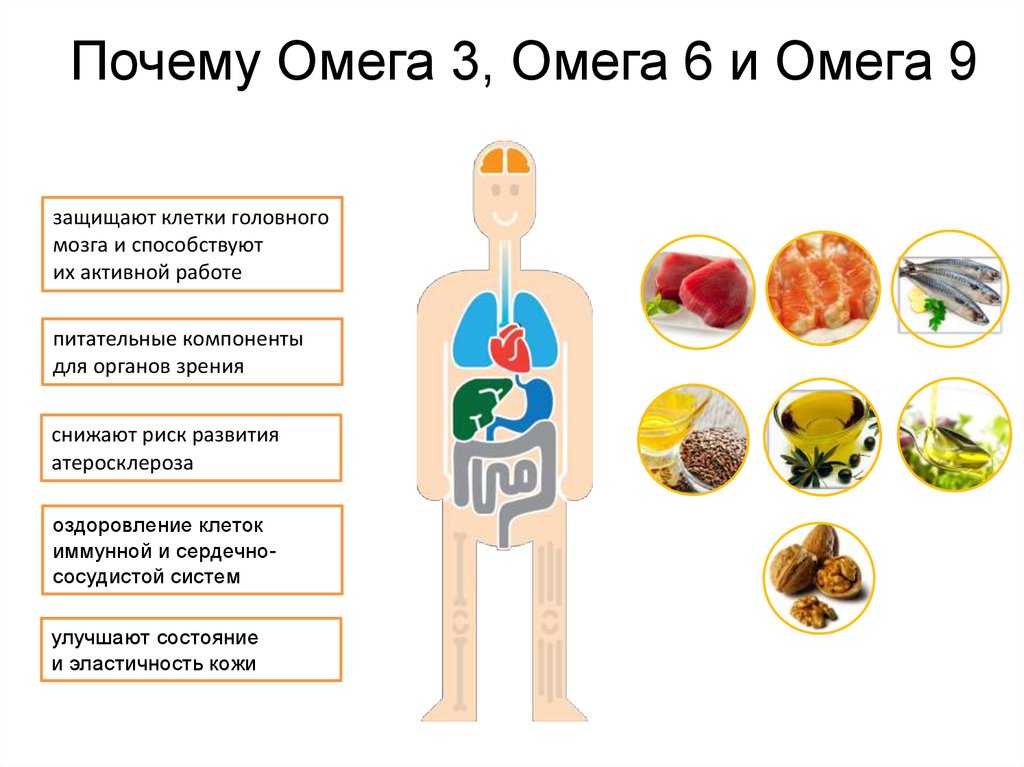 Для чего нужна омега 9. Роль Омега 3 в организме человека. Омега 3 польза. Омега-3 Омега-6 и Омега-9. Омега-3, Омега-6, Омега-9 жирные кислоты.