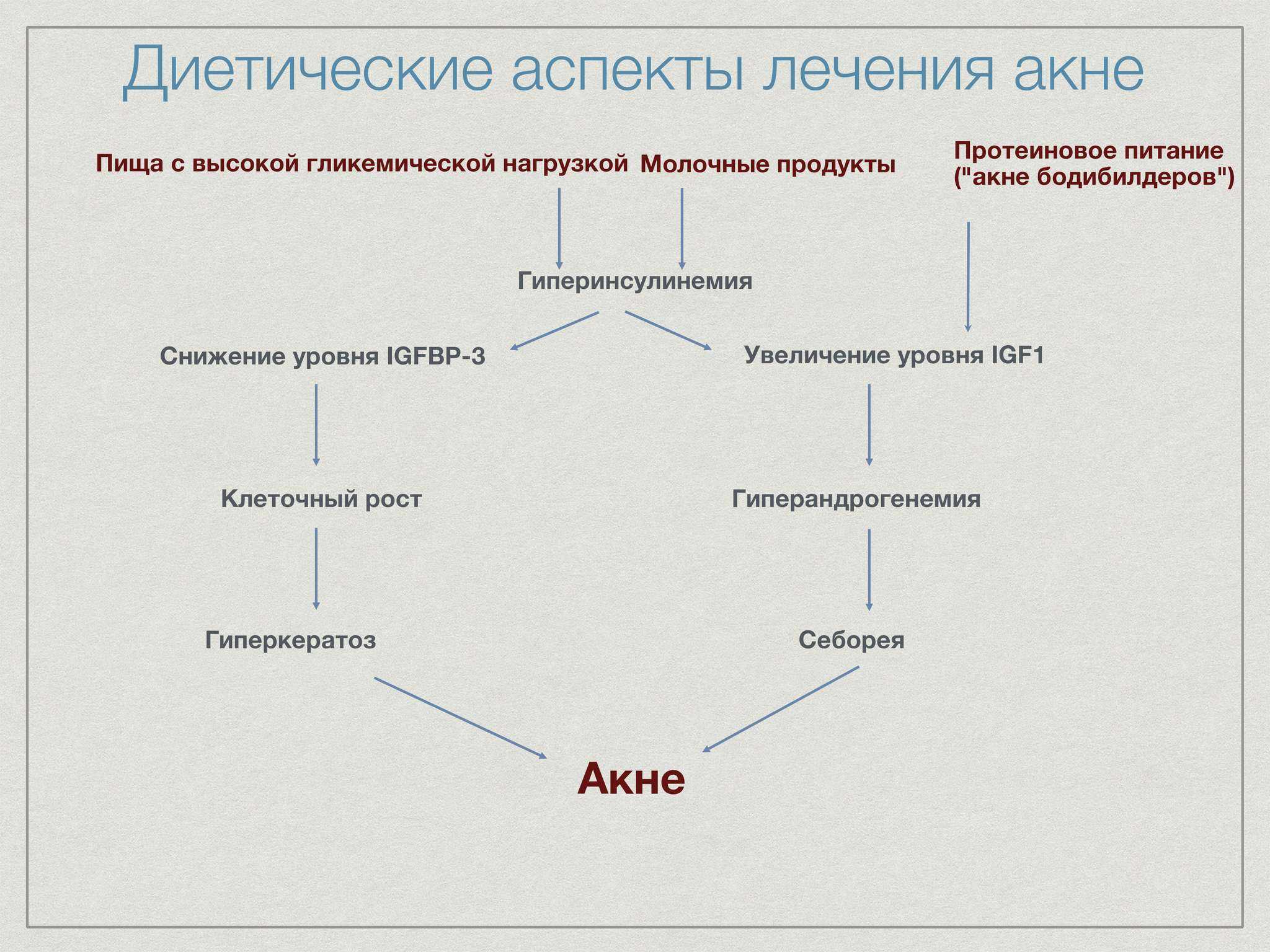 Лечение угревой сыпи на лице у женщин препараты схема лечения