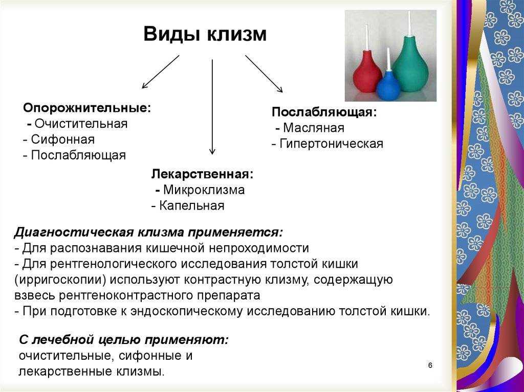 Виды клизм картинки