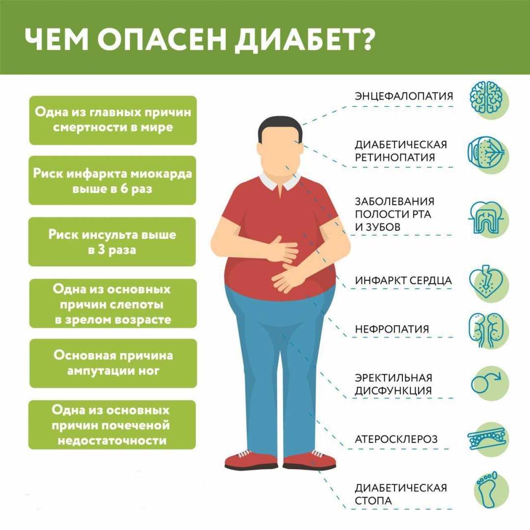 Сахарный диабет ― патология, связанная с нарушением усвоения глюкозы Как и у людей, у собак заболевание не поддается полному излечению, но при своевременном обращении к специалисту и полном соблюдении его рекомендаций животному можно обеспечить